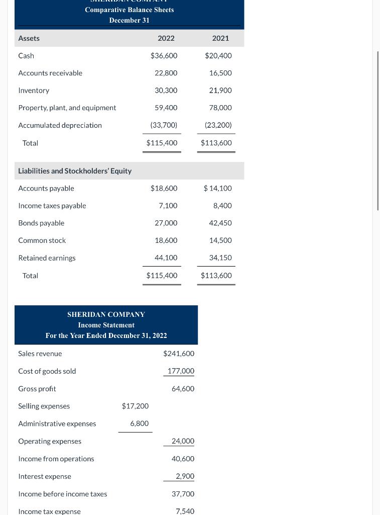 Solved Comparative Balance Sheets December 31 Assets 2022 | Chegg.com