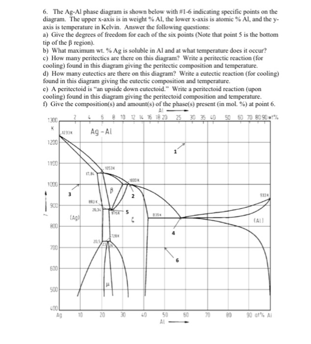 Solved 6. The AgAl phase diagram is shown below with 16
