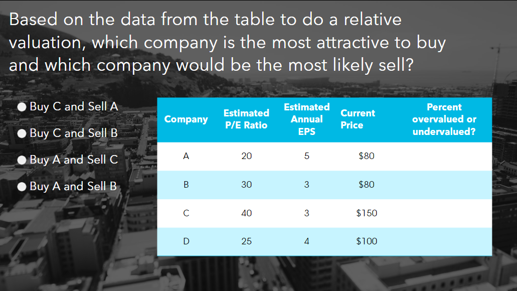 Solved Based on the data from the table to do a | Chegg.com