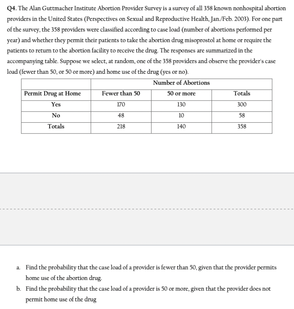 Solved Q4. The Alan Guttmacher Institute Abortion Provider Chegg