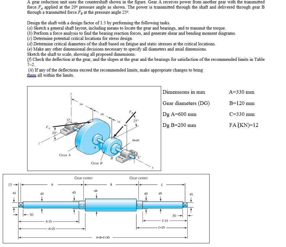 Solved A Gear Reduction Unit Uses The Countershaft Shown In | Chegg.com