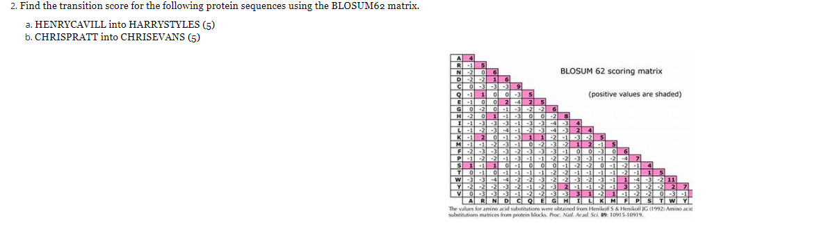 2. Find the transition score for the following | Chegg.com