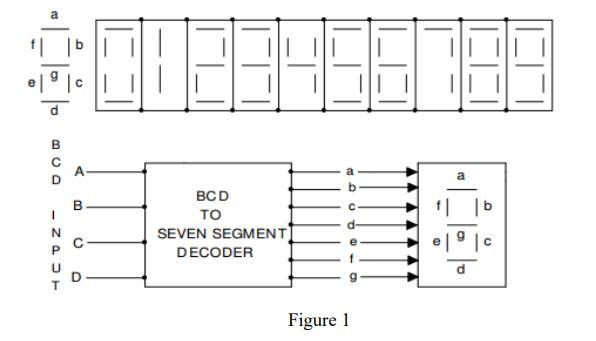Solved A digital decoder converts a set of digital signals | Chegg.com