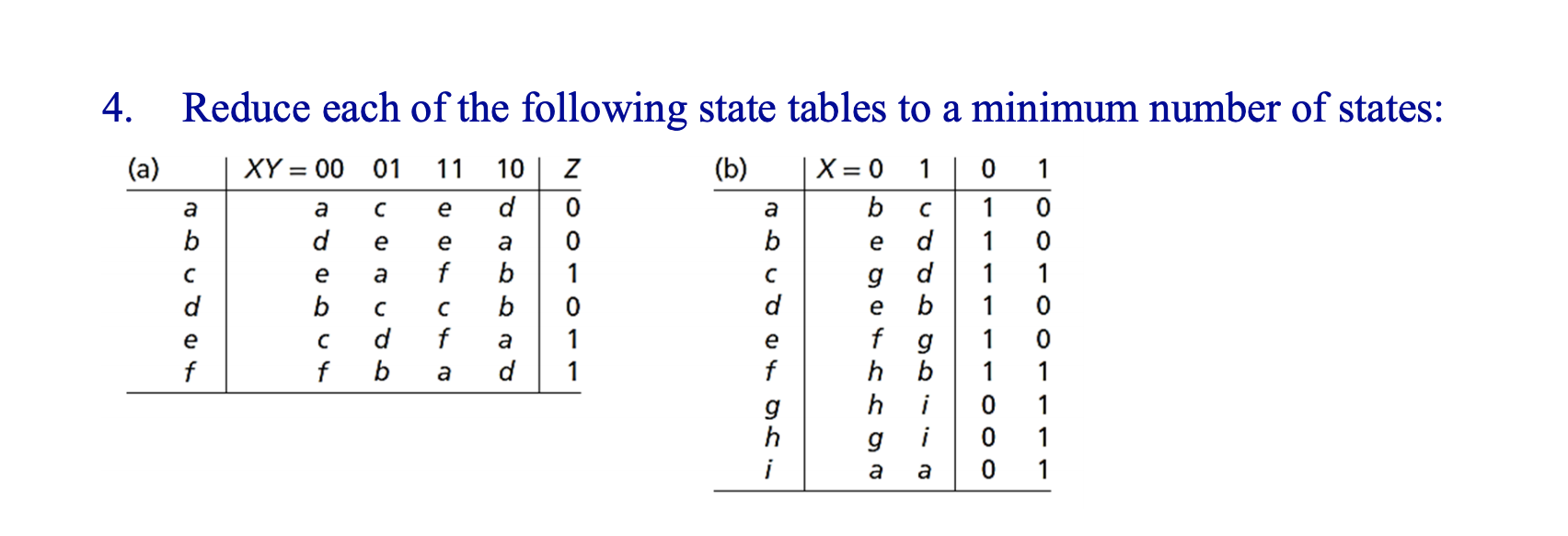 Solved 4. Reduce each of the following state tables to a
