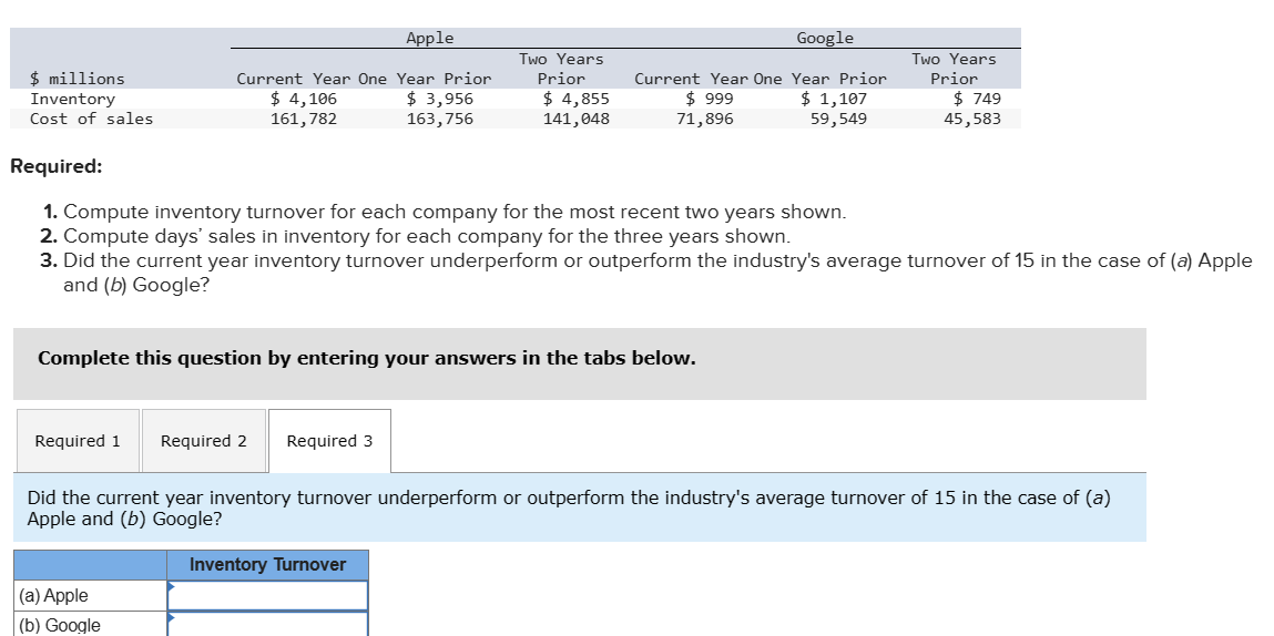 Solved 1. Compute Inventory Turnover For Each Company For | Chegg.com