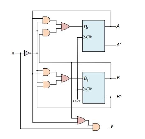 Solved Analyze the following digital circuit. Follow the | Chegg.com