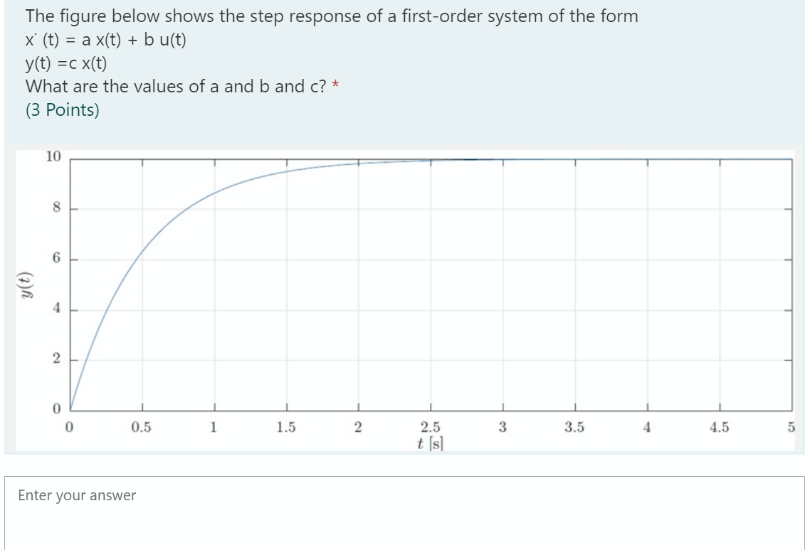 Solved The Figure Below Shows The Step Response Of A | Chegg.com