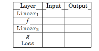 Solved 1. Two-Layer Neural Network You Are Given The | Chegg.com