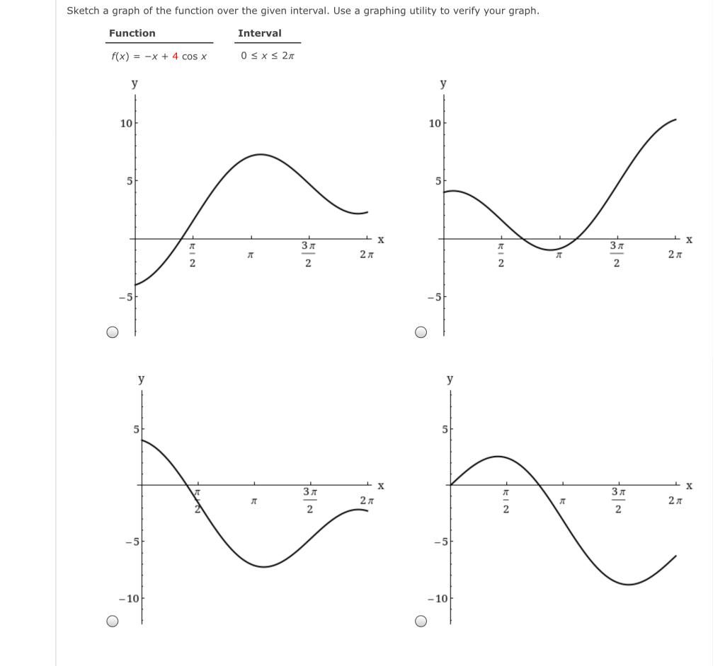 Solved Sketch a graph of the function over the given | Chegg.com