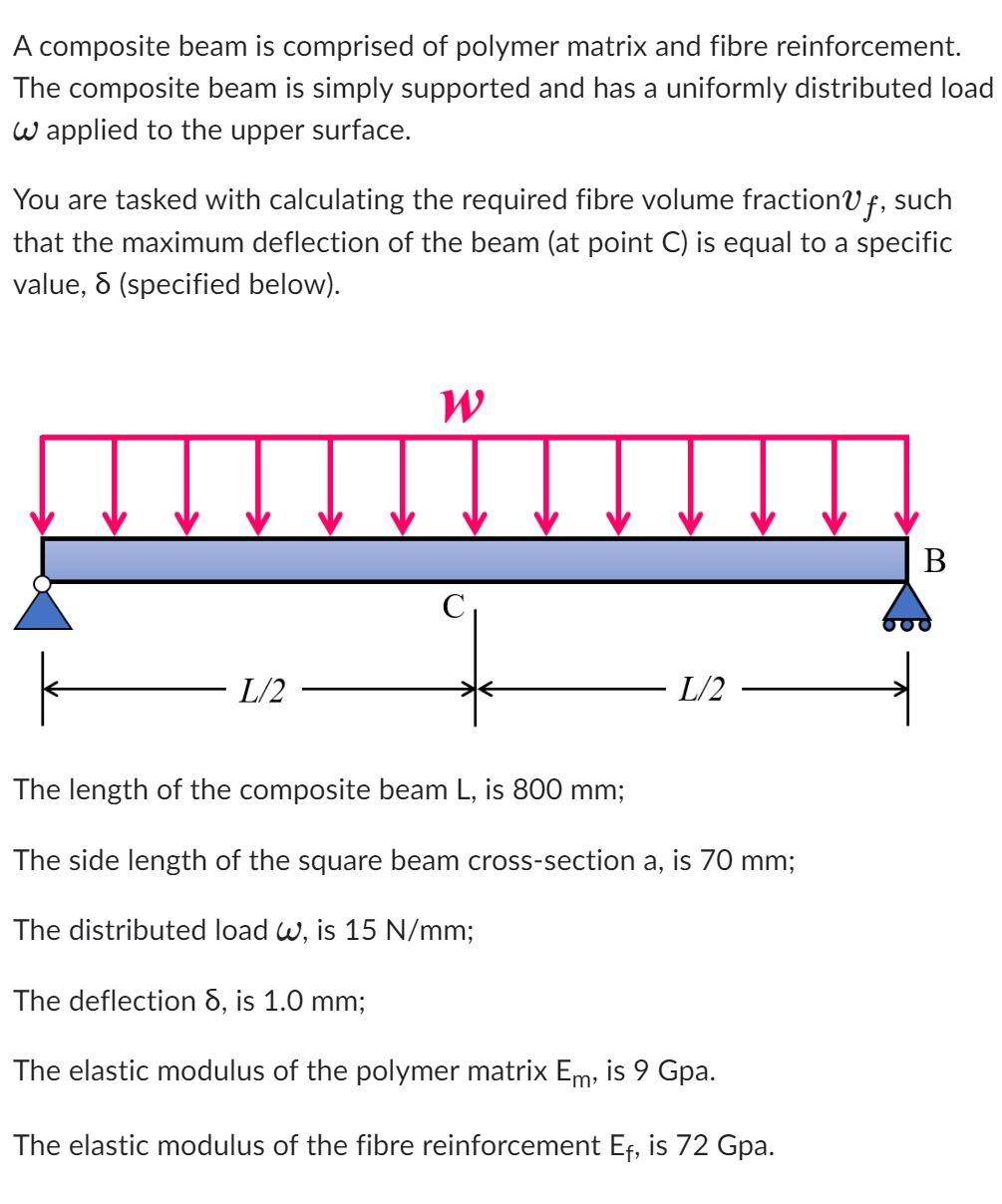 Solved A composite beam is comprised of polymer matrix and