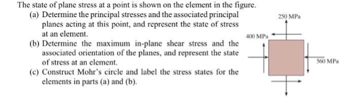 Solved The state of plane stress at a point is shown on the | Chegg.com