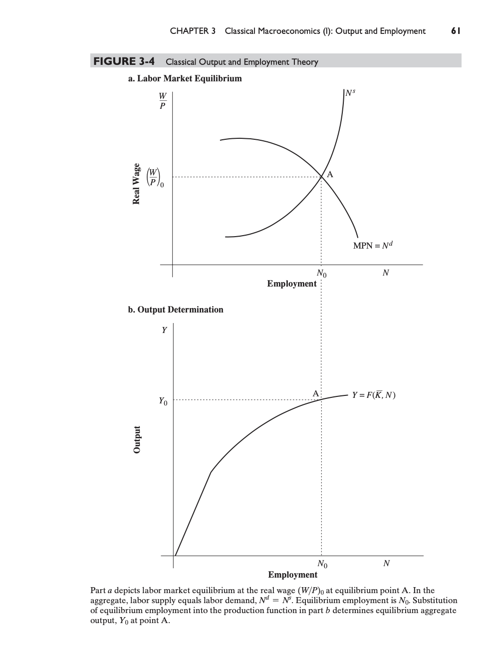 Solved Consider a decrease in the capital stock of a nation. | Chegg.com