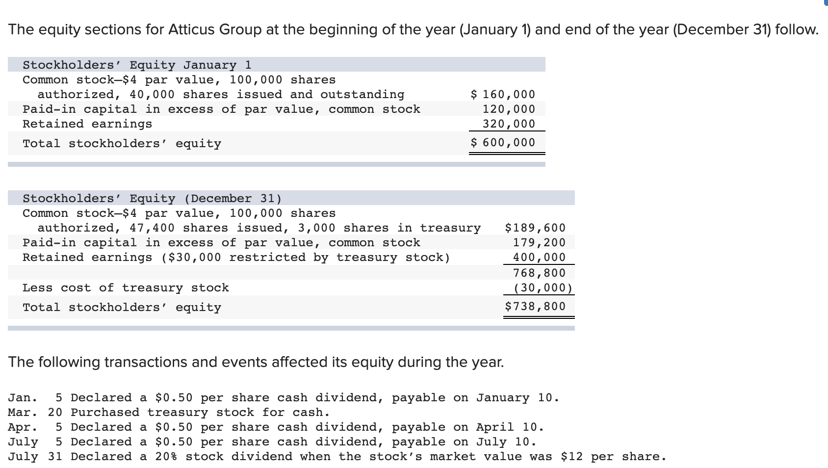 solved-the-equity-sections-for-atticus-group-at-the-chegg