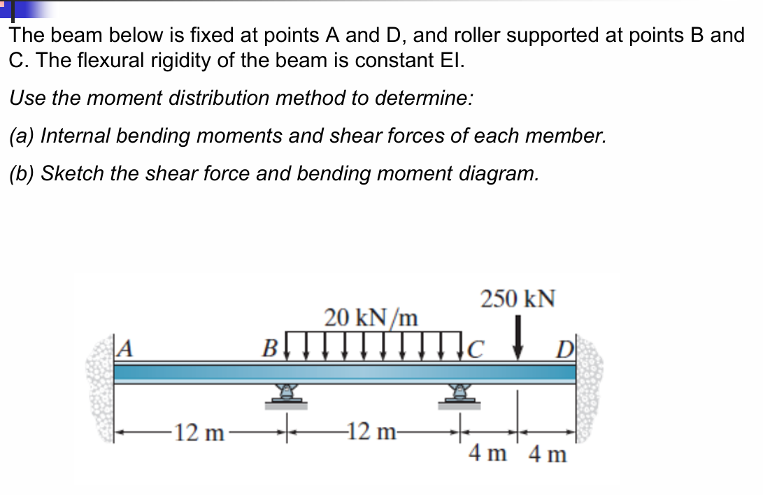 Solved The beam below is fixed at points \( ﻿A \) ﻿and \( ﻿D | Chegg.com
