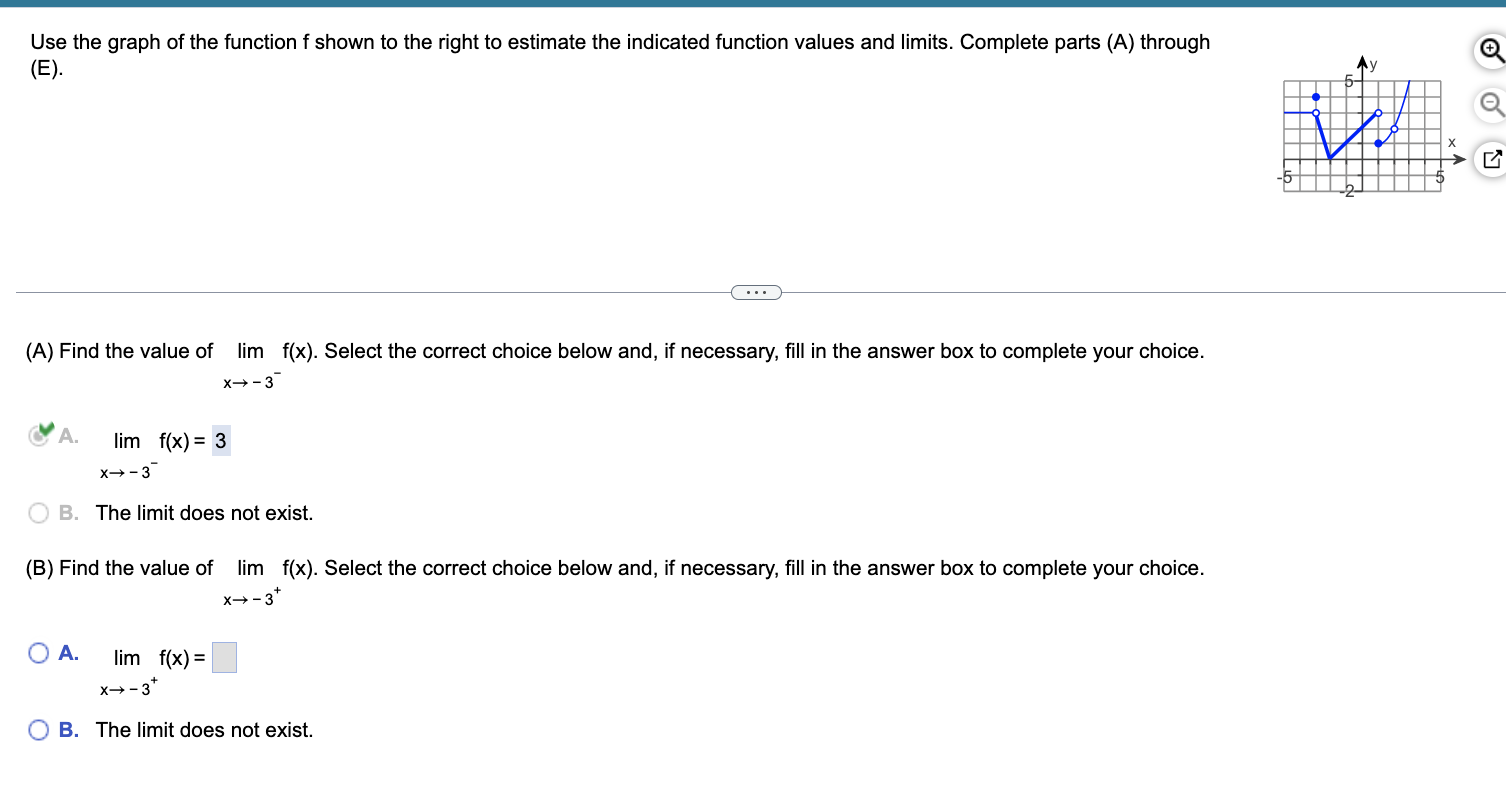 Solved Use the graph of the function f shown to estimate the | Chegg.com