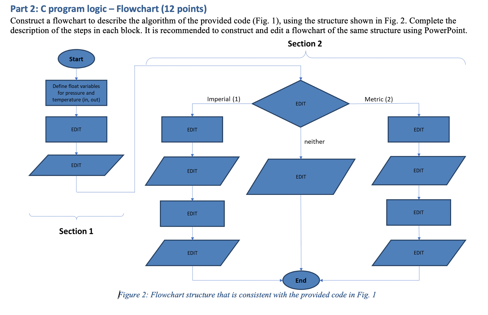 Solved Part 2: C program logic – ﻿Flowchart (12 | Chegg.com