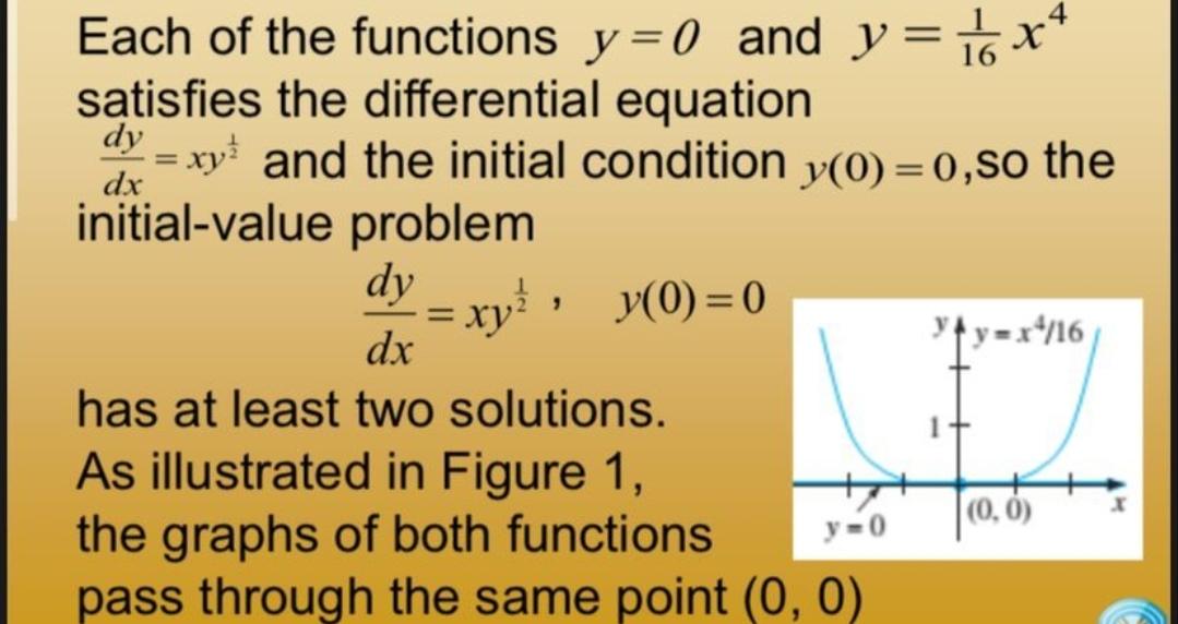 Solved Each of the functions y=0 and y=161x4 satisfies the | Chegg.com