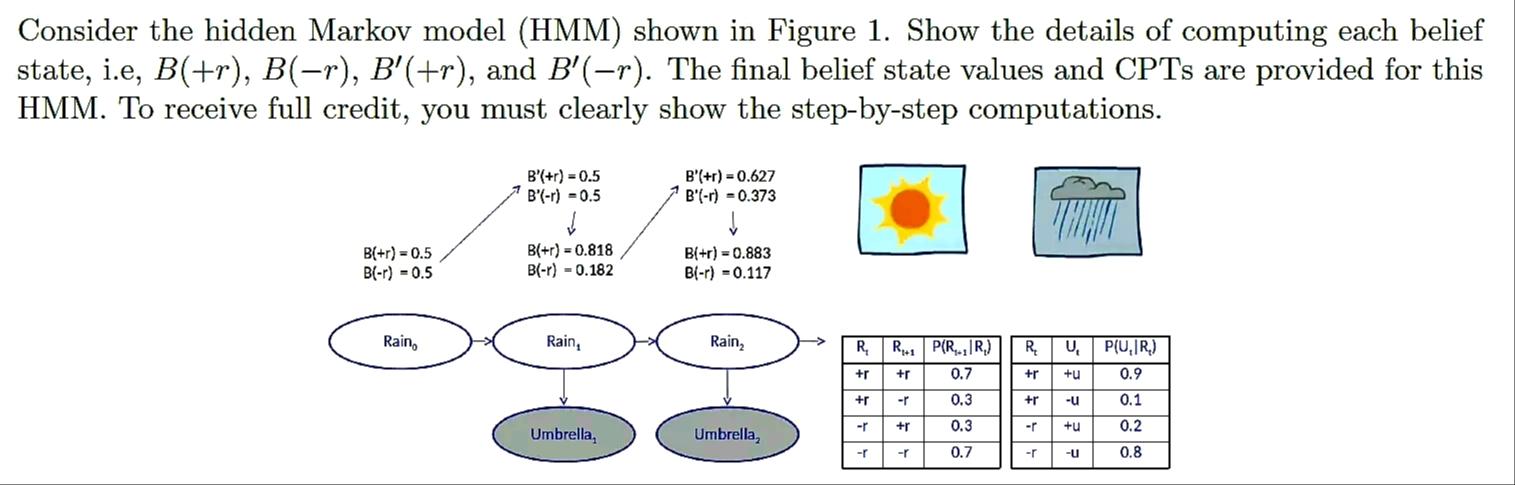 Consider the hidden Markov model (HMM) shown in | Chegg.com