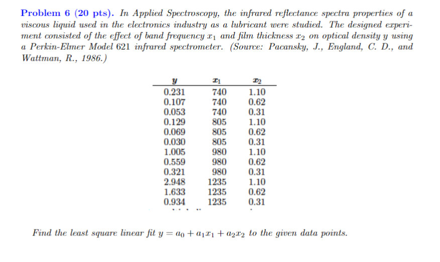 Solved Problem 6 (20 pts). In Applied Spectroscopy, the | Chegg.com