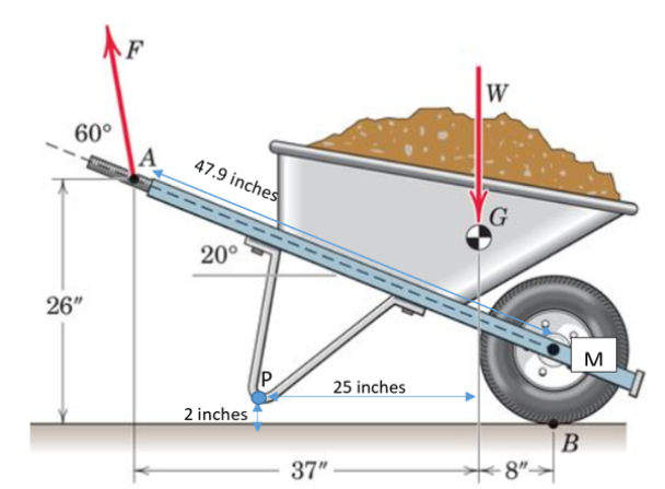 Solved Find the moment about point M (at the wheel center) | Chegg.com