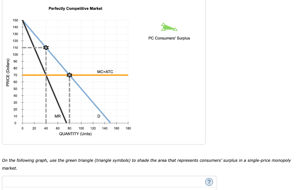 Solved 3 Working With Numbers And Graphs Q4 Consider A Chegg Com