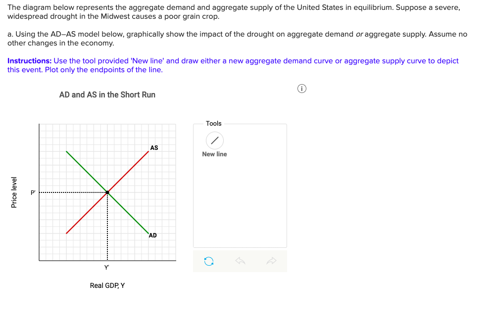 Solved The diagram below represents the aggregate demand and | Chegg.com