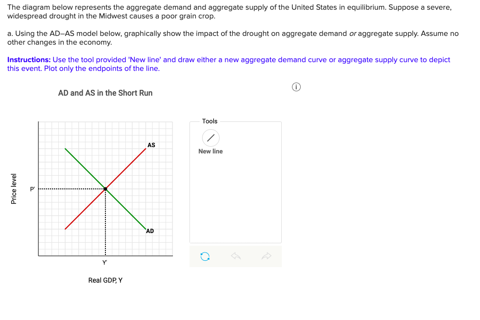 Solved The Diagram Below Represents The Aggregate Demand And | Chegg.com