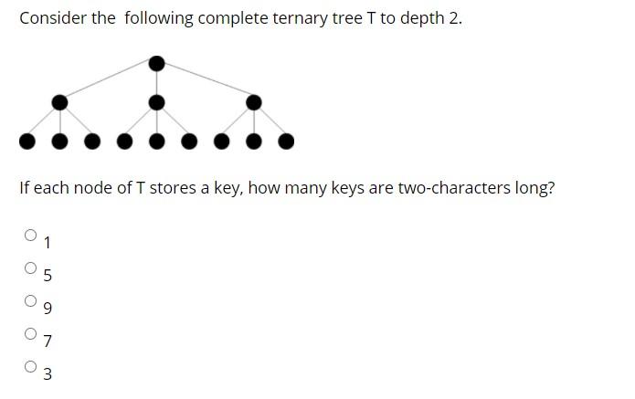 Solved What is the maximum number of keys that can be stored | Chegg.com