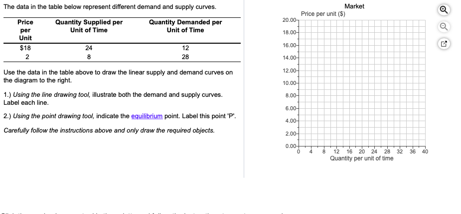 Solved The data in the table below represent different | Chegg.com