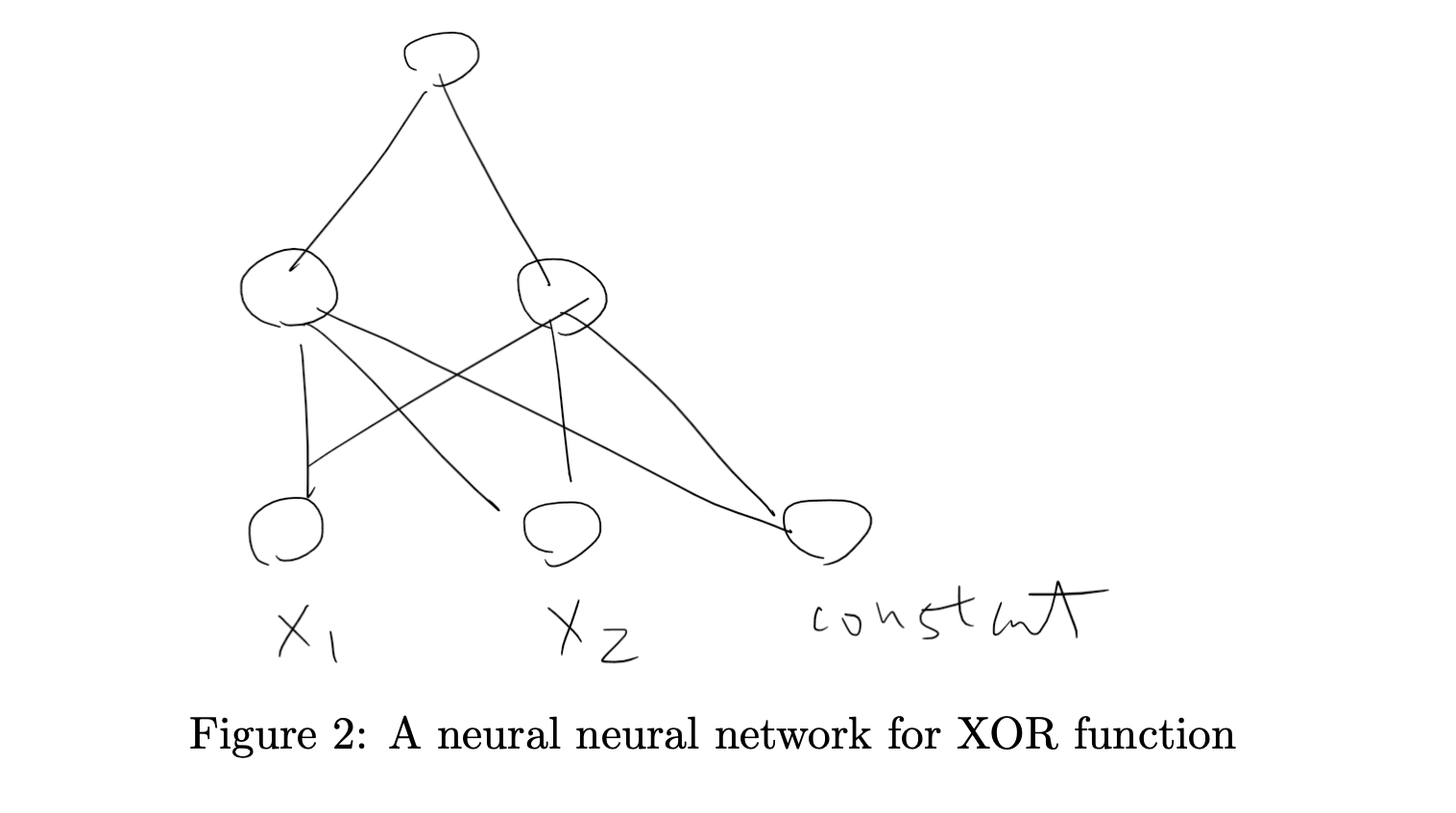 Figure 2: A neural neural network for XOR function4. | Chegg.com