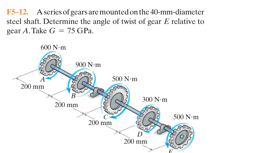 Solved F5-12. A series of gears are mounted on the | Chegg.com