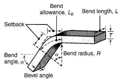 Solved The Section Shown Below Is Made Of 2024-t3 Clad, 53% Off