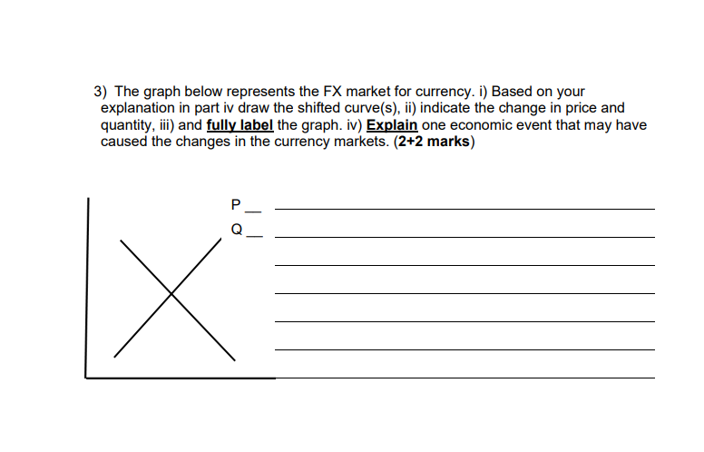 Solved 3) The graph below represents the FX market for | Chegg.com