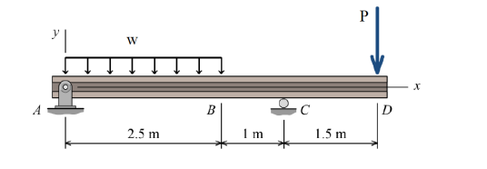 Solved For the beam in Figure 1, whose cross section is | Chegg.com