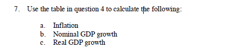 Solved Calculate The Nominal GDP, Real GDP, And The GDP | Chegg.com