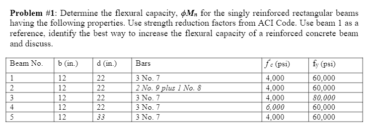 Solved Problem #1: Determine the flexural capacity, Mn for | Chegg.com