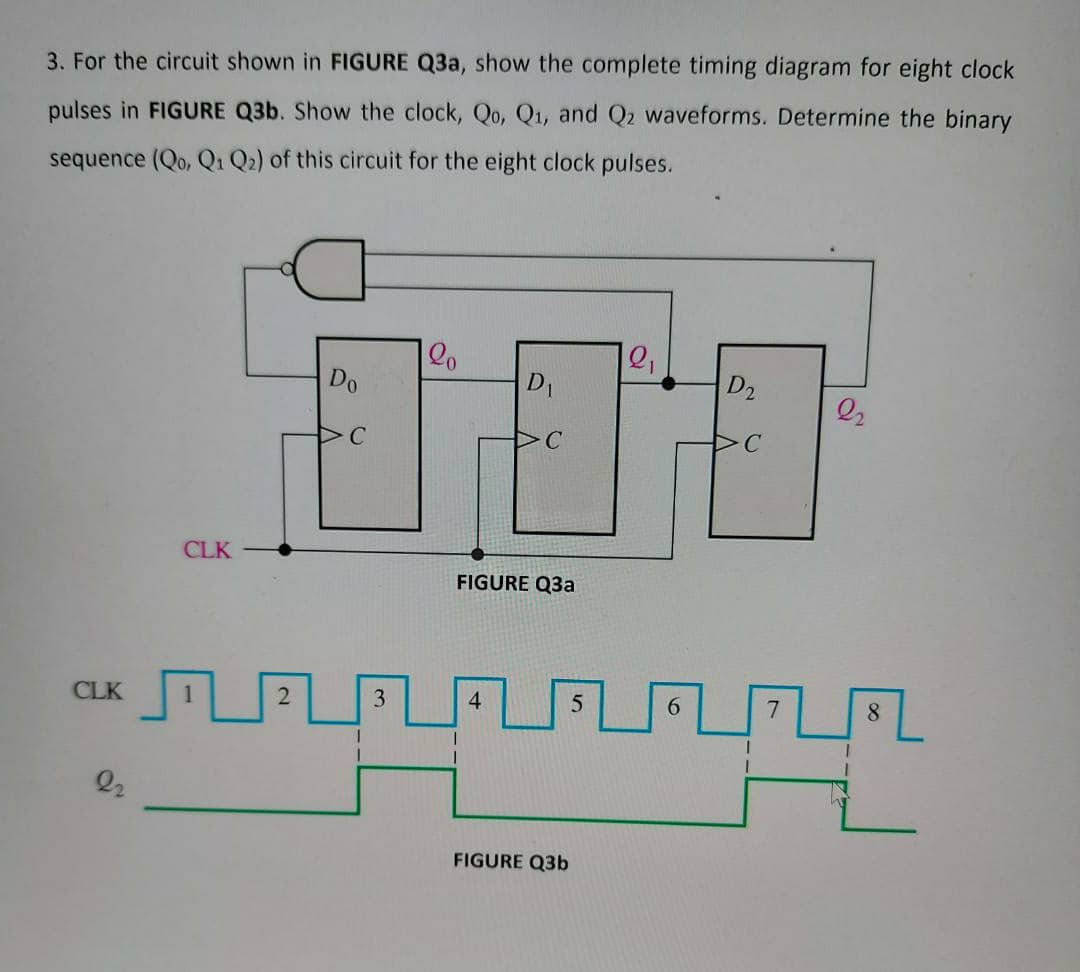 Solved 3. For the circuit shown in FIGURE Q3a, show the | Chegg.com