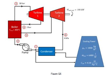 Solved The schematic diagram of a typical steam power plant | Chegg.com