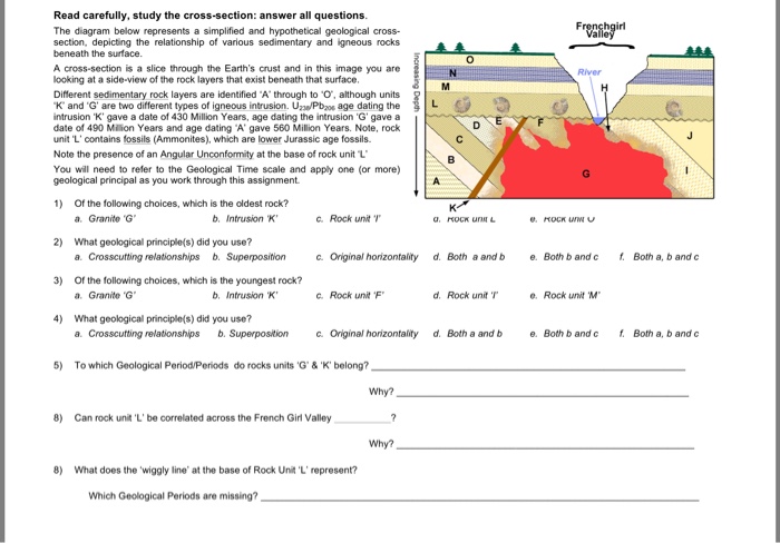 Solved The diagram below represents a simplified and | Chegg.com