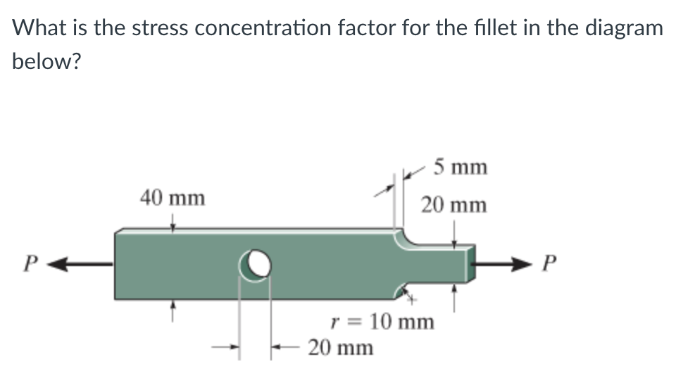 Solved What is the stress concentration factor for the | Chegg.com