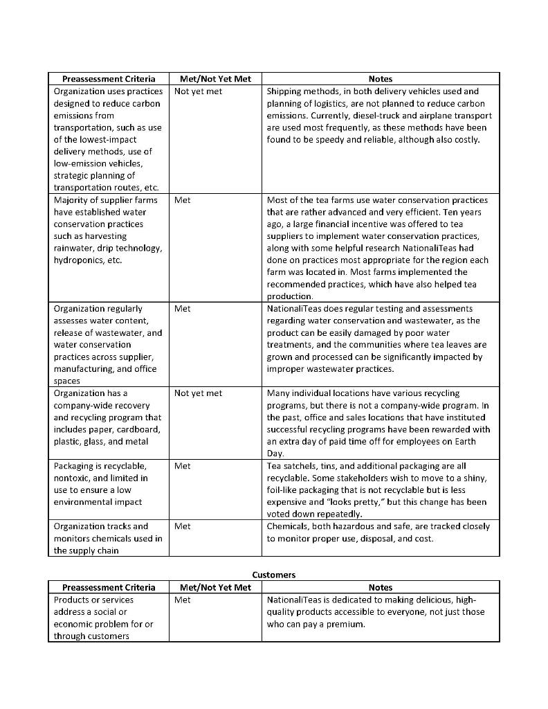 Solved Based on an evaluation of the organization's current | Chegg.com