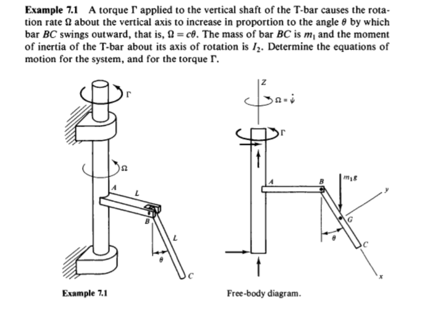 Solved Example 7.1 A torque I applied to the vertical shaft