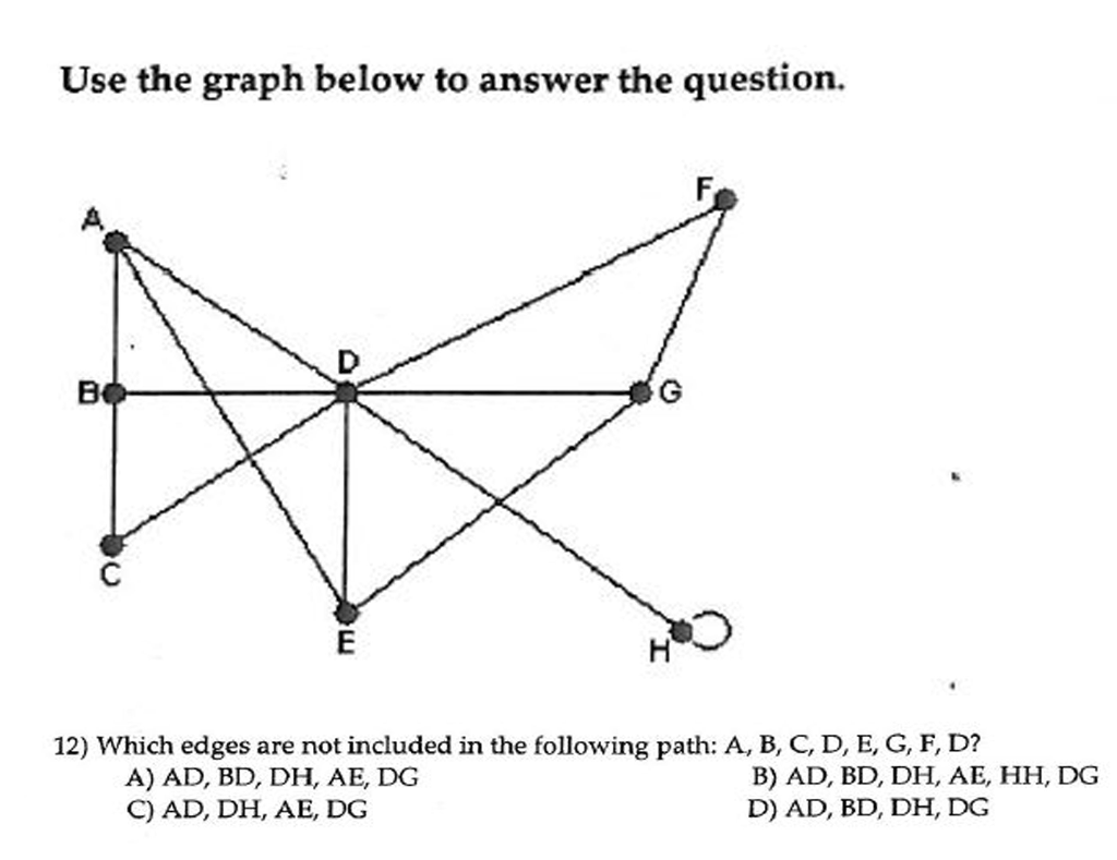 Solved Use the graph below to answer the question. 12) Which | Chegg.com