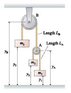 Solved Three masses are connected by two ropes and two | Chegg.com