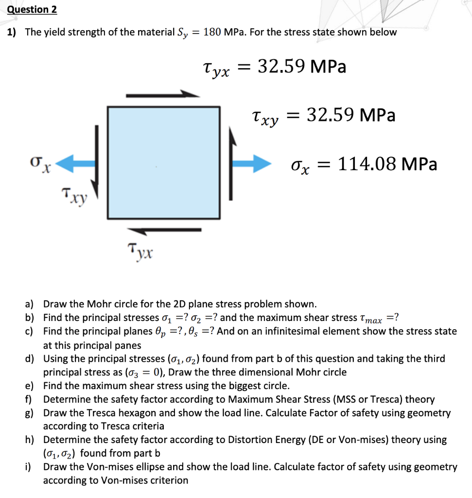 Solved Question 2 1) The yield strength of the material Sy = | Chegg.com