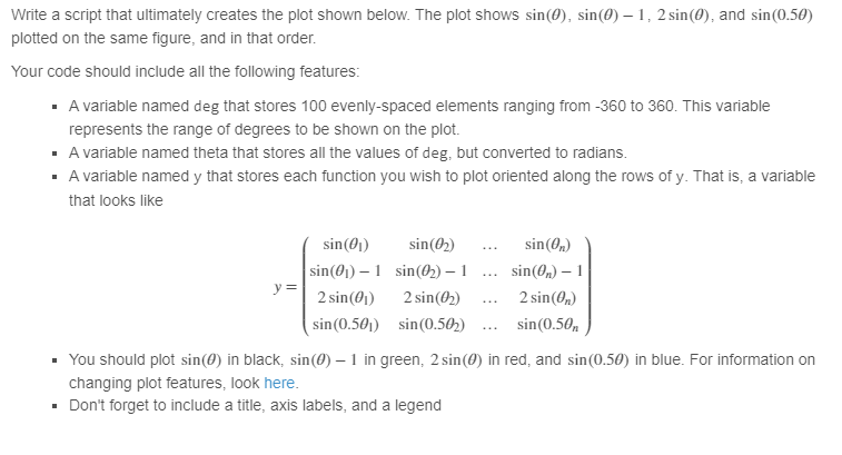 Solved Write a script that ultimately creates the plot shown | Chegg.com
