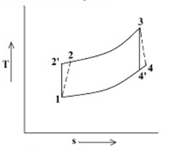 Solved Please could you provide a brief explanation of what | Chegg.com