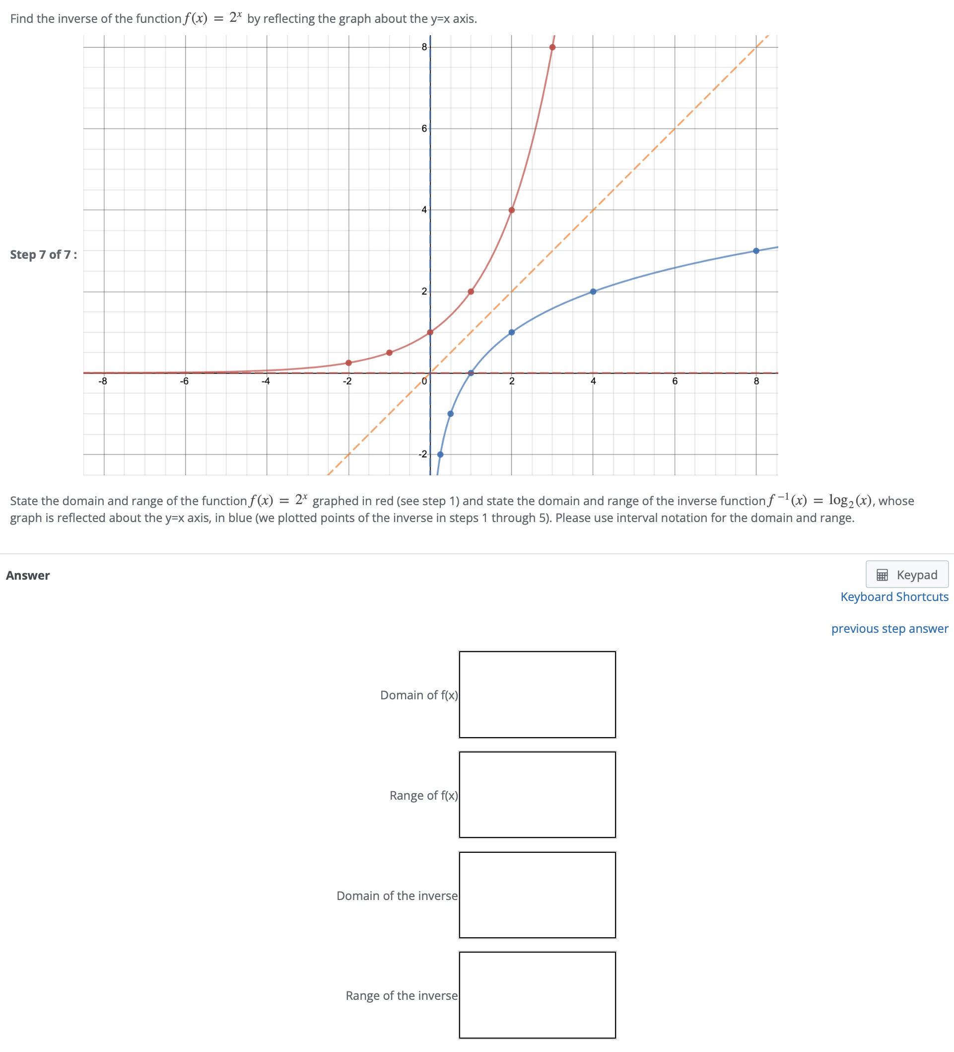 Solved Find The Inverse Of The Function F x 2 x By Chegg solved-find-the-inverse-of-the-function-f-x-2-x-by-chegg