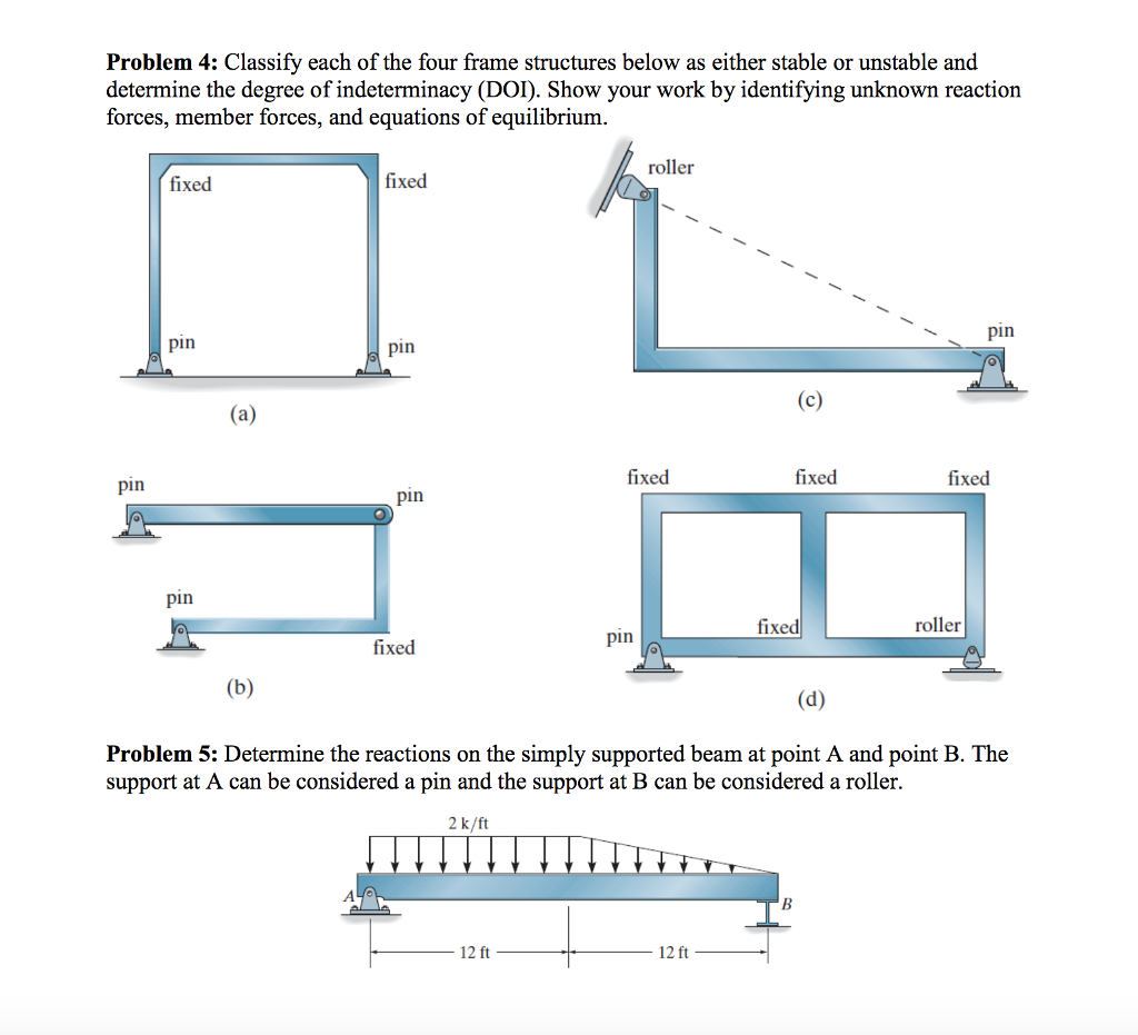 Solved Problem 4: Classify each of the four frame structures | Chegg.com