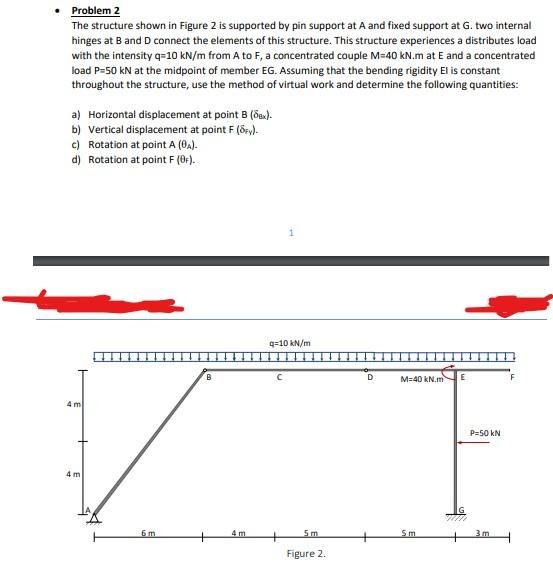 Solved Problem 2 The structure shown in Figure Z is | Chegg.com